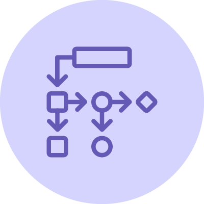Workflows