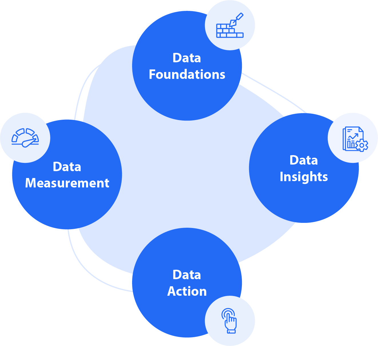 Data leader cycle